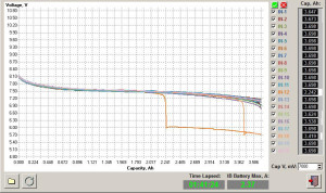 20-Channel Battery Analyser